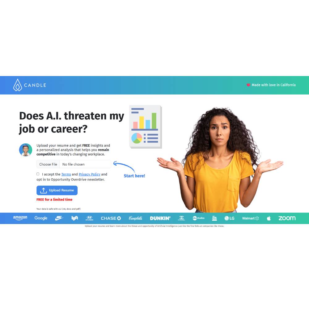 Candle’s AI Disruption Score — AI Industry Impact and Risk Analysis Platform