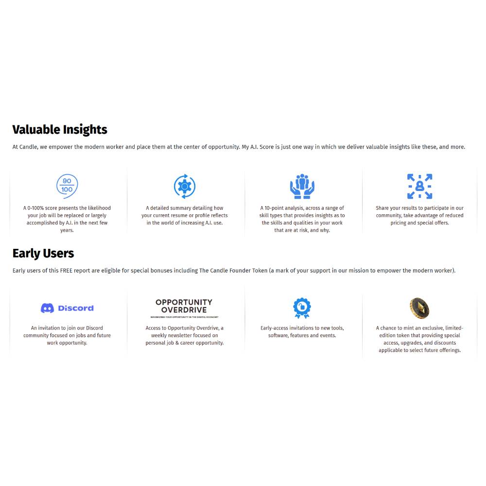 Candle’s AI Disruption Score — AI Industry Impact and Risk Analysis Platform