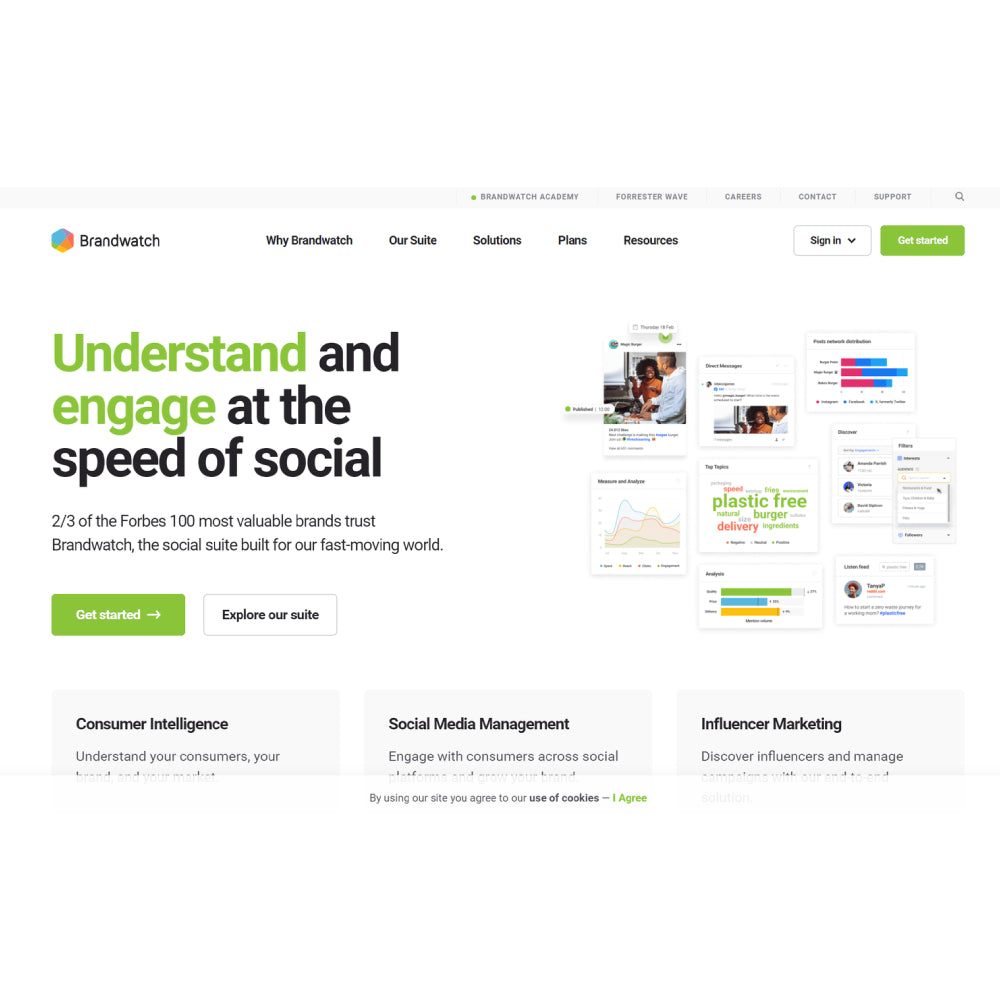 Brandwatch – AI-Powered Social Media Listening & Analytics