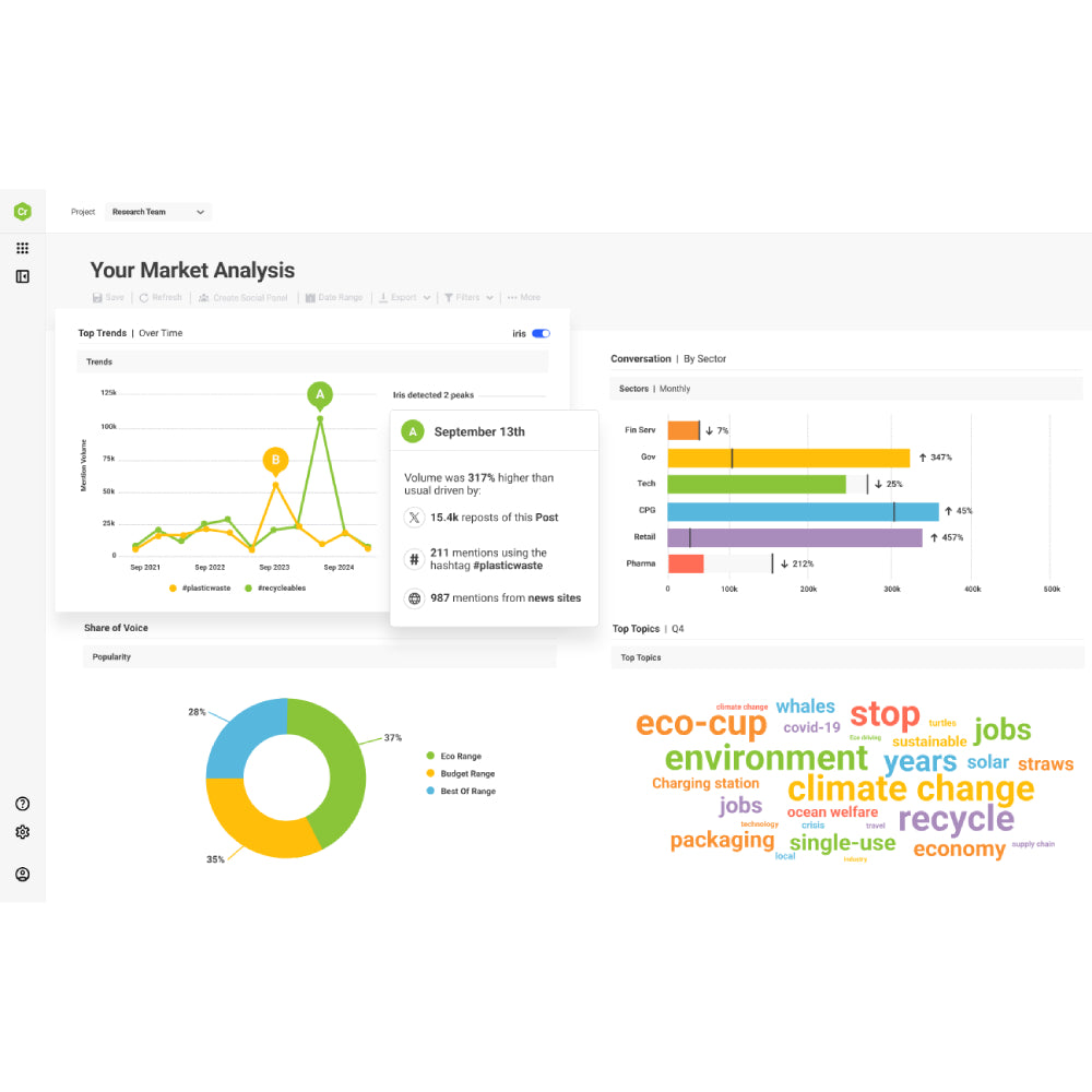 Brandwatch – AI-Powered Social Media Listening & Analytics