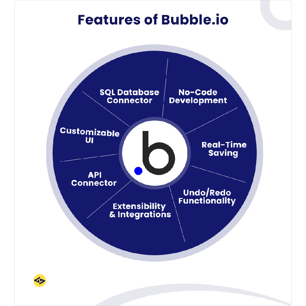 Bubble – Full-Stack No-Code AI App Builder for Web & Mobile Apps