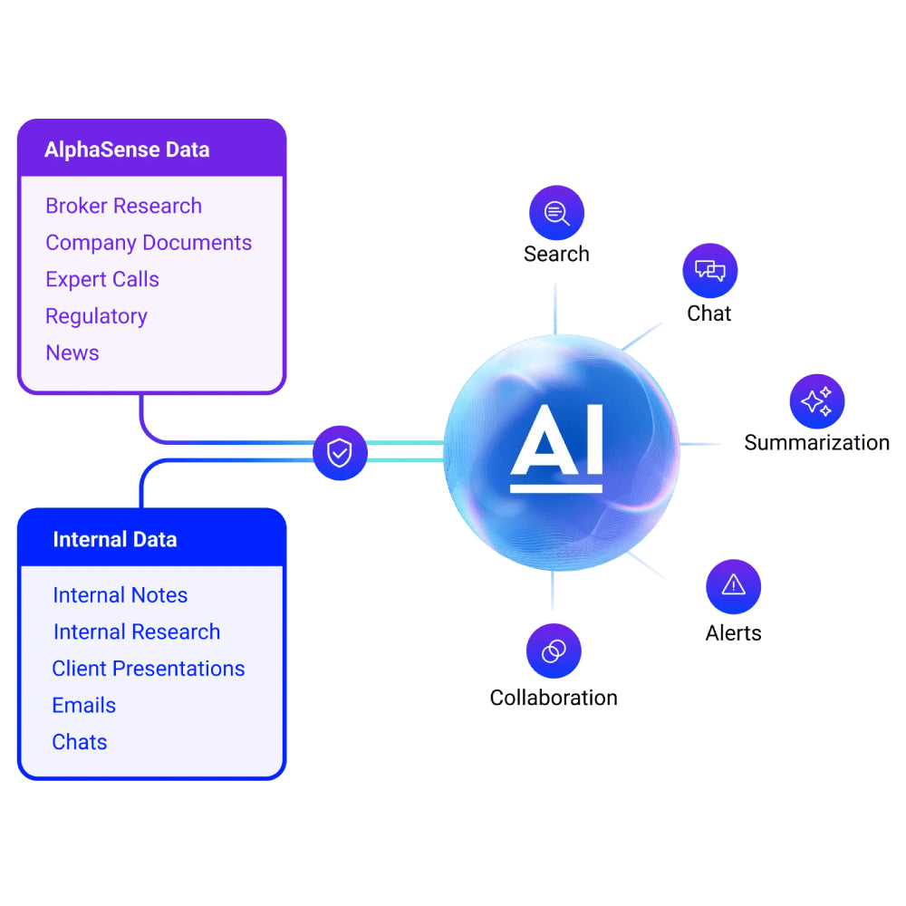 AlphaSense – AI-Powered Market & Business Intelligence Platform