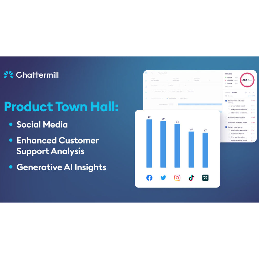 Chattermill – AI-Powered Customer Experience Intelligence