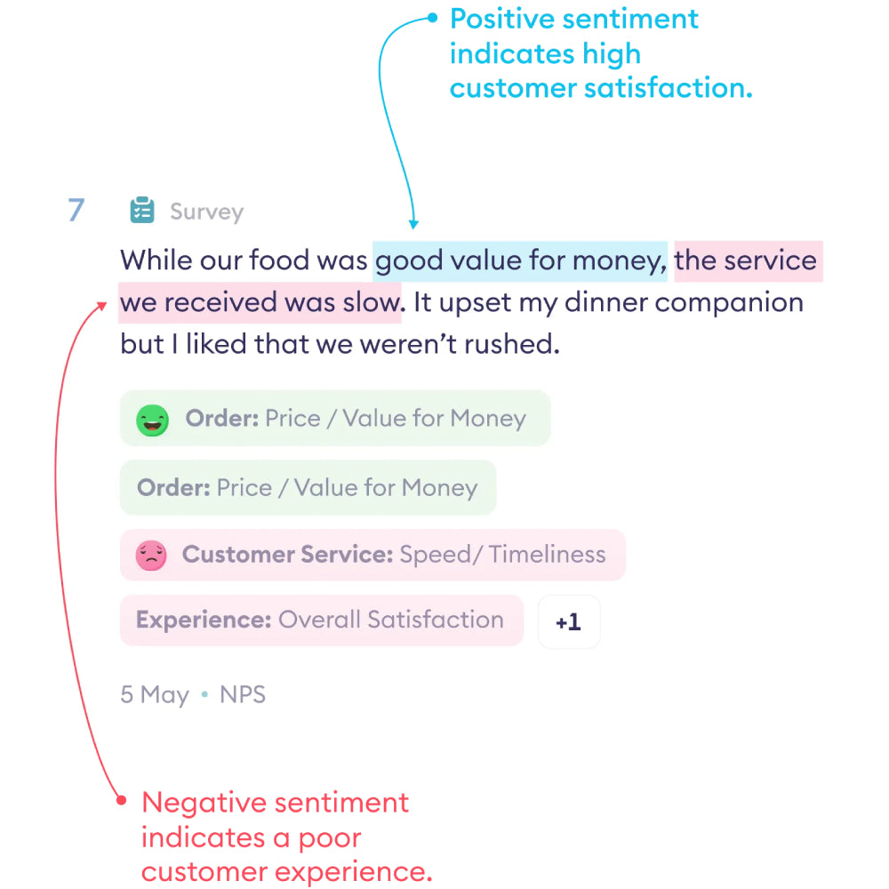 Chattermill – AI-Powered Customer Experience Intelligence