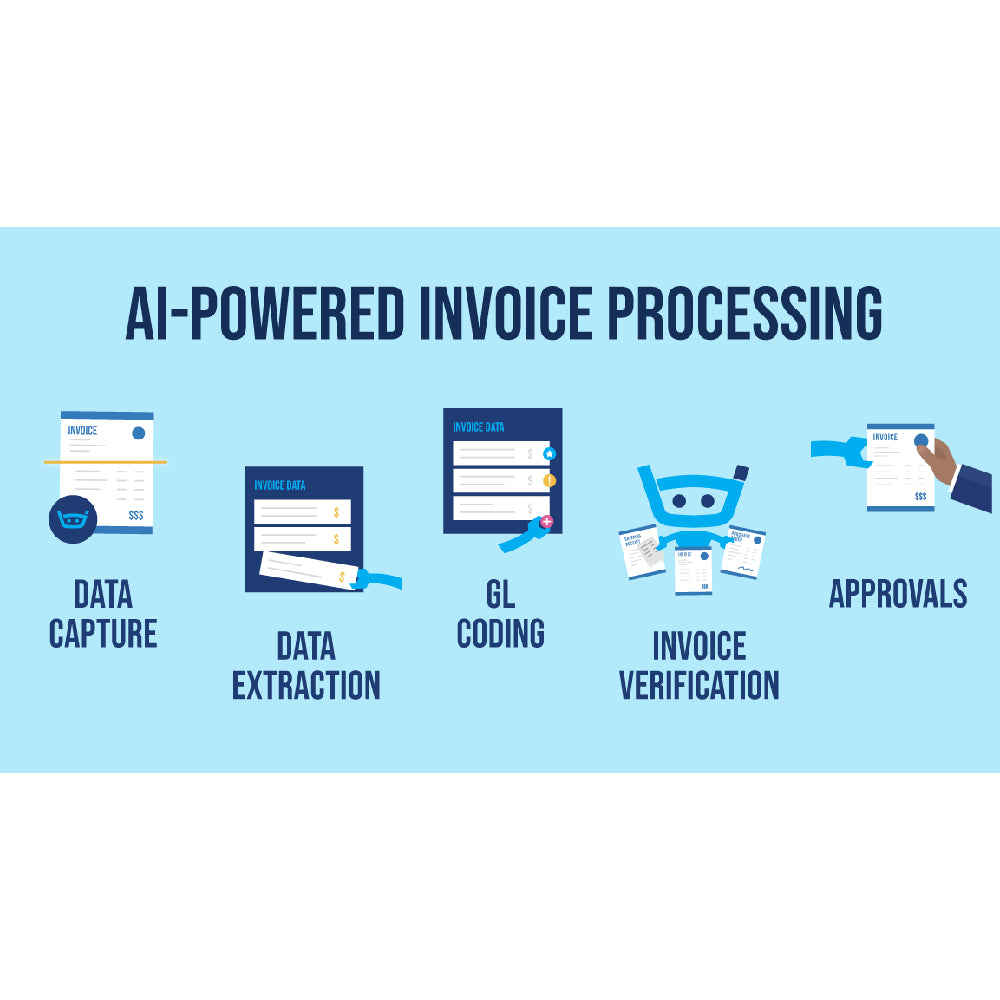 Stampli – AI-Powered Accounts Payable Automation Platform