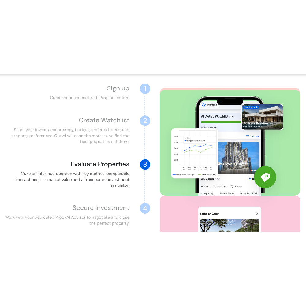 Prop-AI – AI Real Estate Investment & Tenant Matching Platform