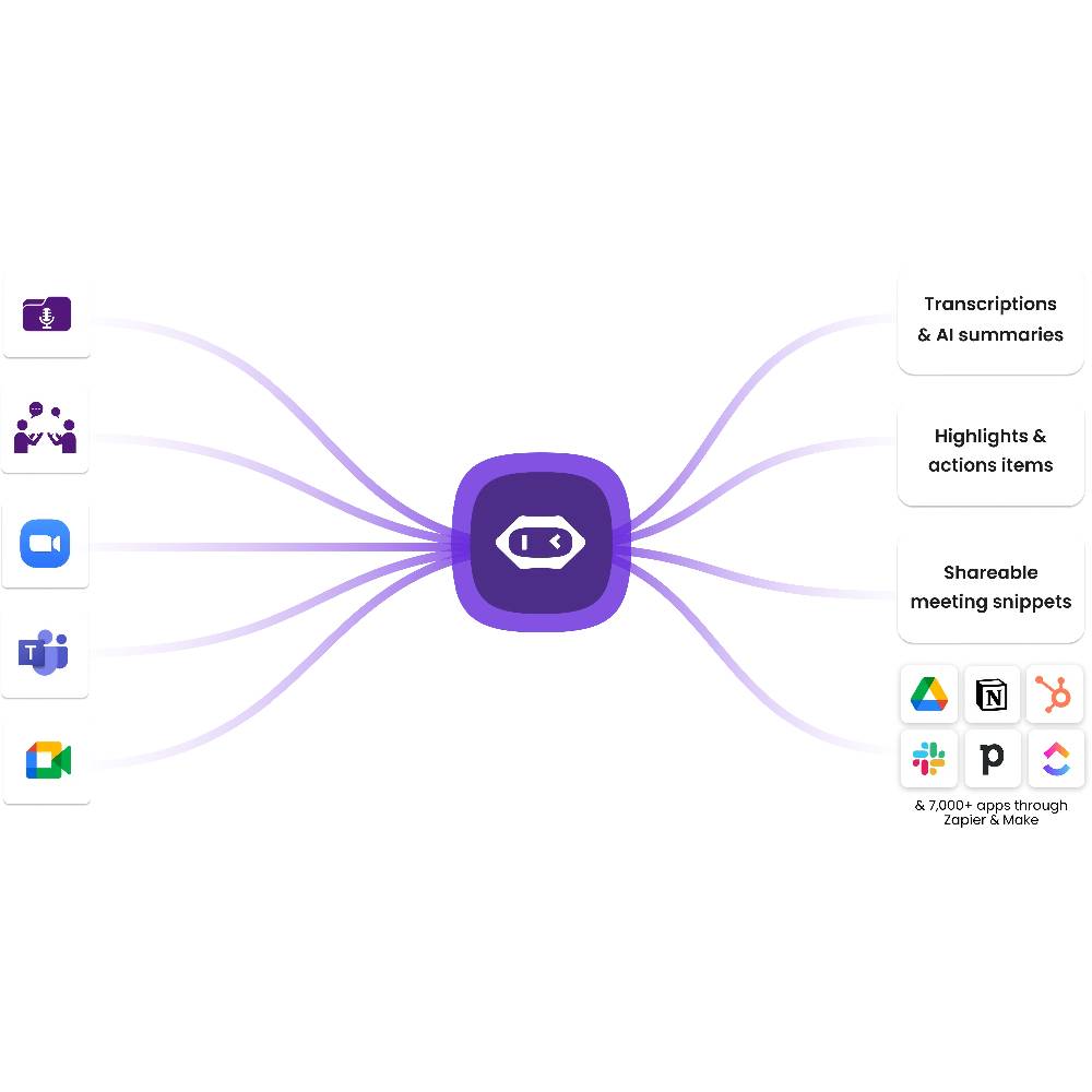 MeetGeek – AI-Powered Sales Call Analytics & Meeting Insights