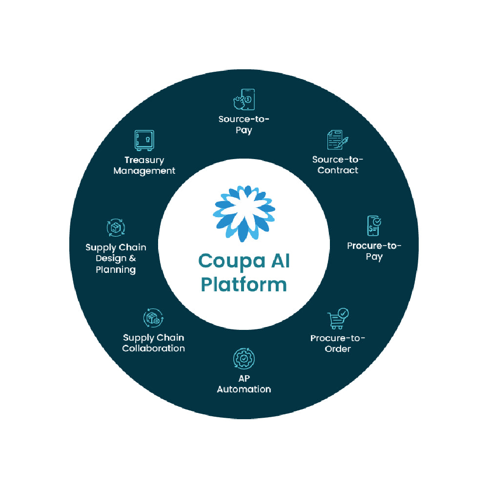 Coupa – AI-Powered Procurement & Vendor Management Platform