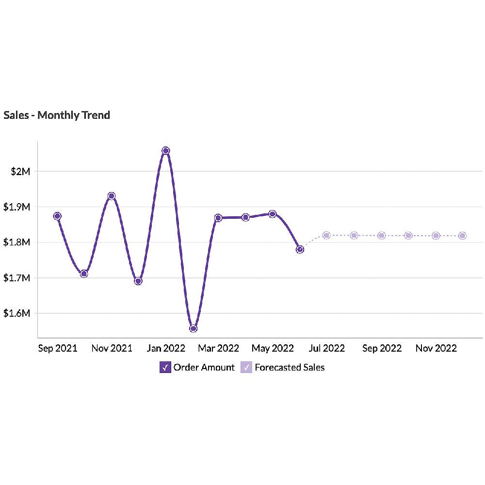 Zoho CRM with Zia AI – AI-Powered CRM Automation & Sales Insights
