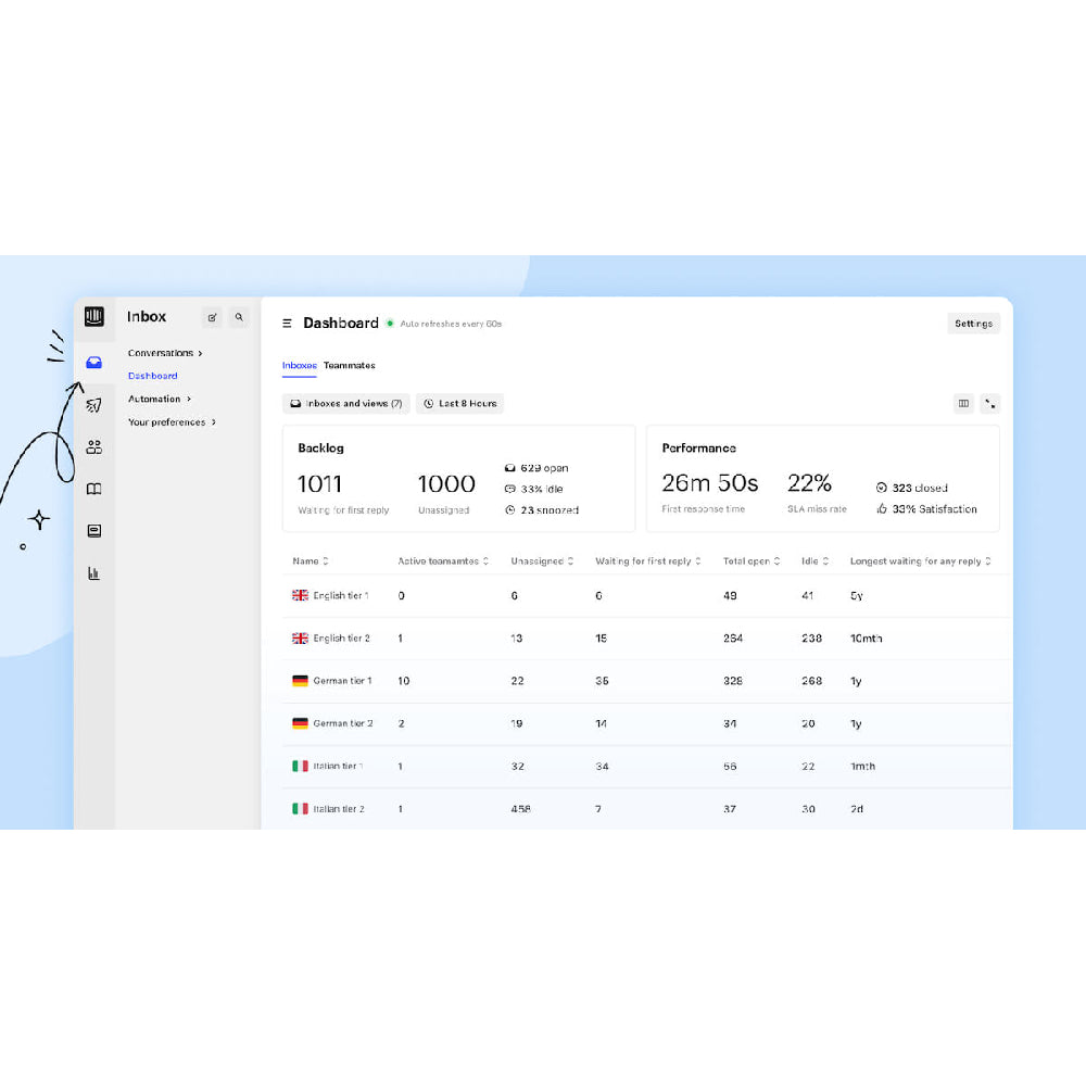 Intercom – Conversational AI for Customer Support and Sales