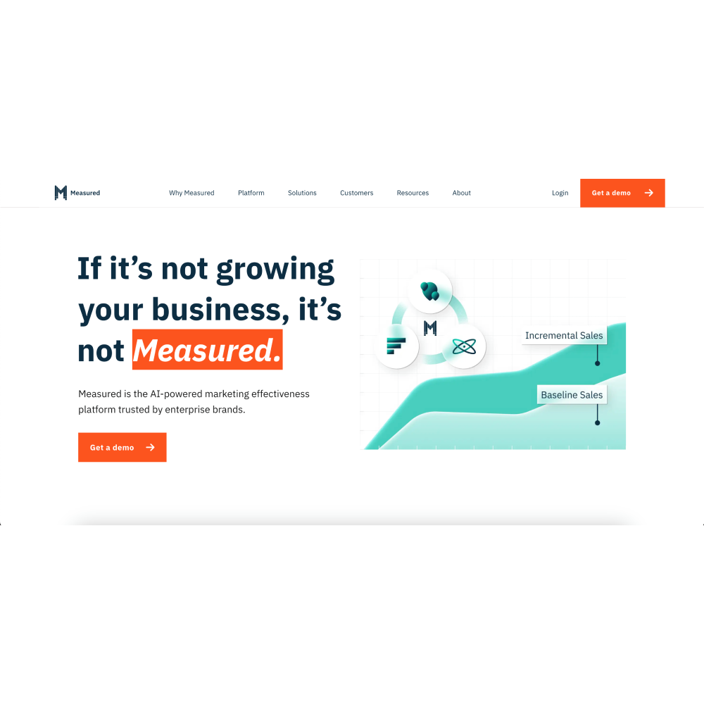 Measured – Marketing Effectiveness & Incrementality Measurement Platform