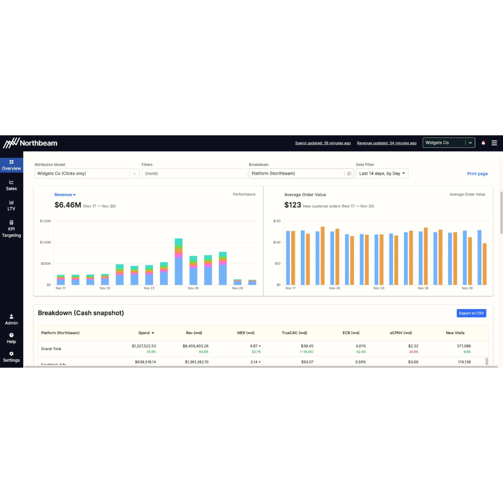Northbeam – Marketing Intelligence & Attribution Platform