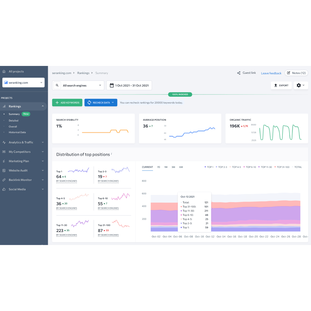 SE Ranking – All-in-One SEO Platform for Businesses & Agencies