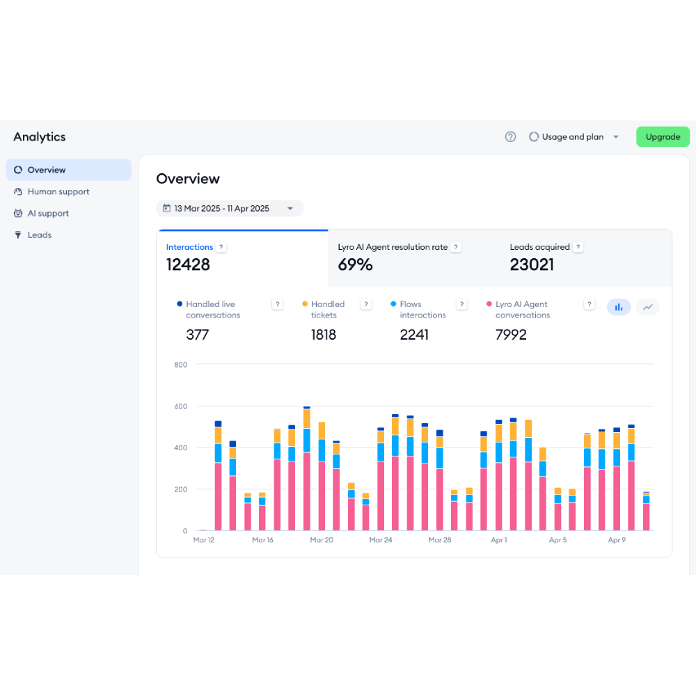 Tidio AI – AI-Powered Live Chat & Chatbot Platform