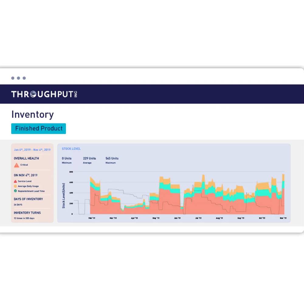 ThroughPut AI – Supply Chain Decision Intelligence & Analytics Platform