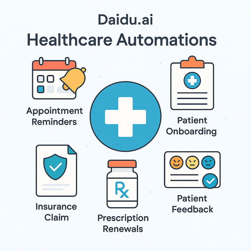 Daidu.ai Healthcare Automations