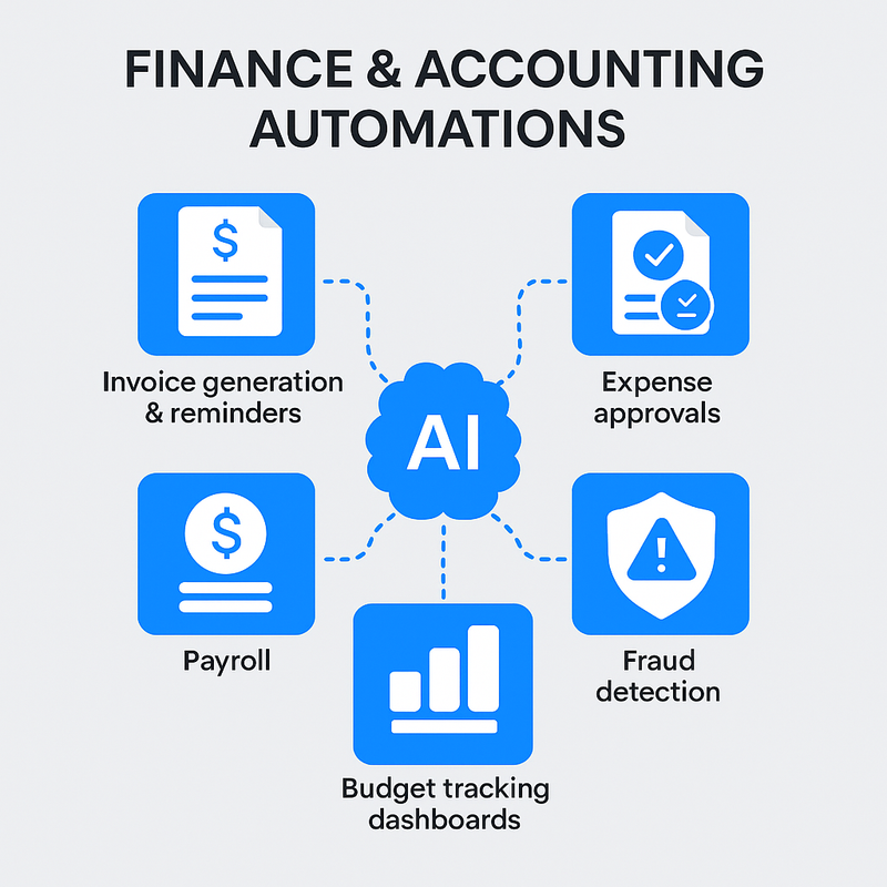 Daidu.ai Finance & Accounting Automations