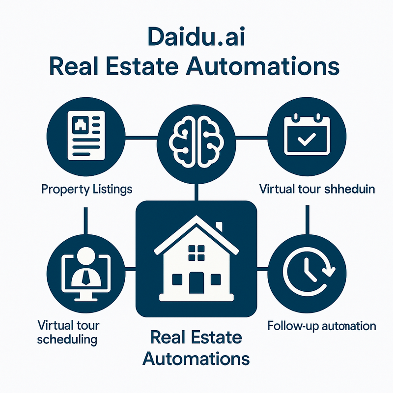Daidu.ai Real Estate Automations