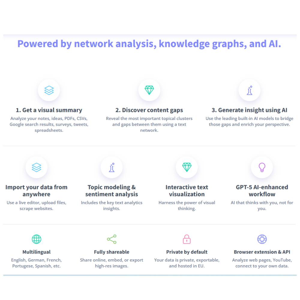 InfraNodus – AI Text Network Analysis & Insight Discovery Platform