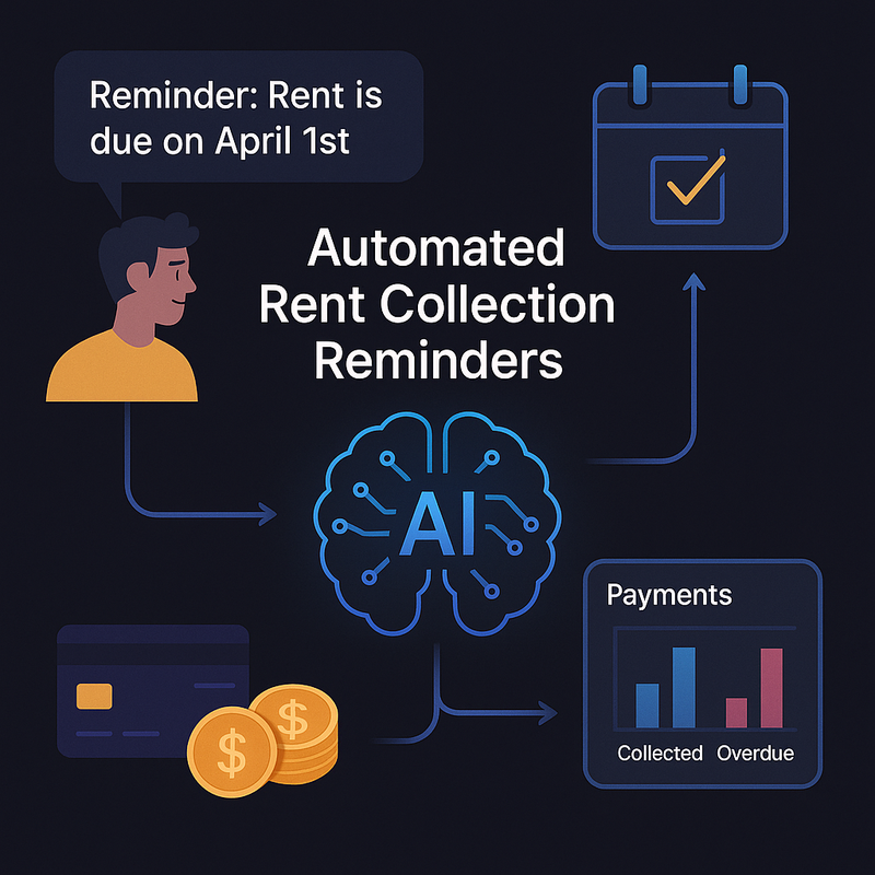 Automated Rent Collection Reminder Workflows