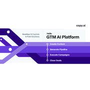 Copy.ai – AI-Powered Content Generation for Marketing & Sales