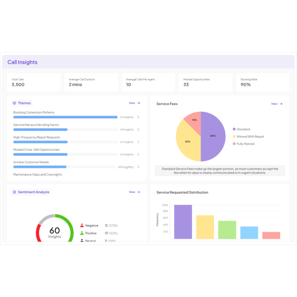 Insight7 – AI-Powered Qualitative Data & Customer Insight Platform