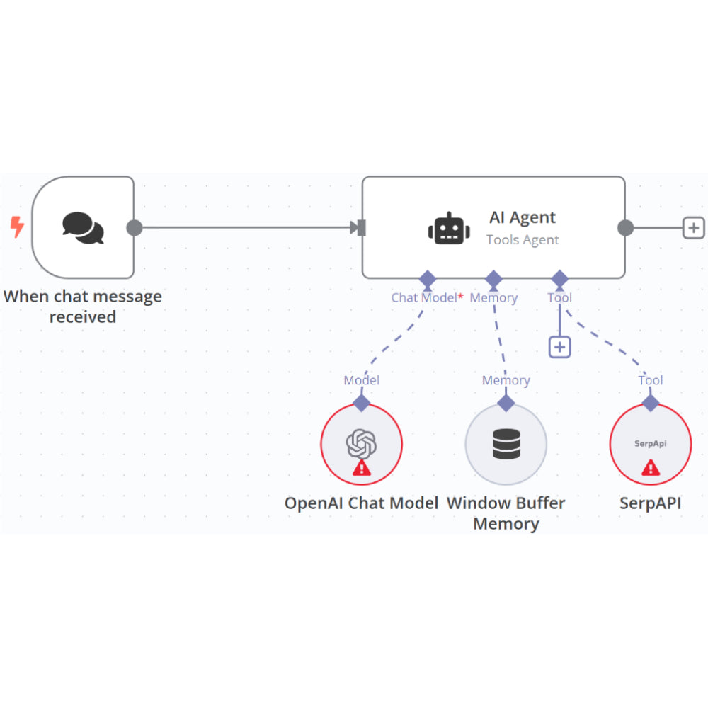 n8n – AI-Powered Workflow Automation Platform