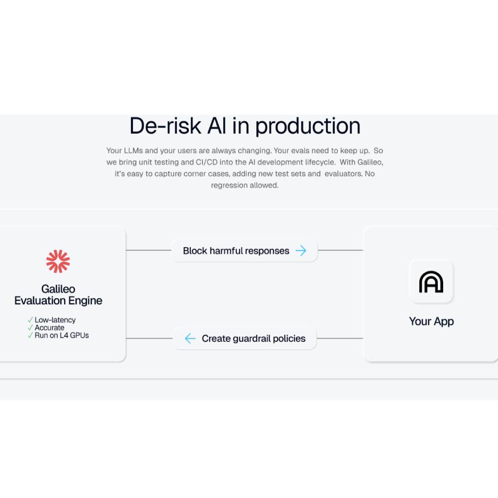 Galileo – AI Data Intelligence
