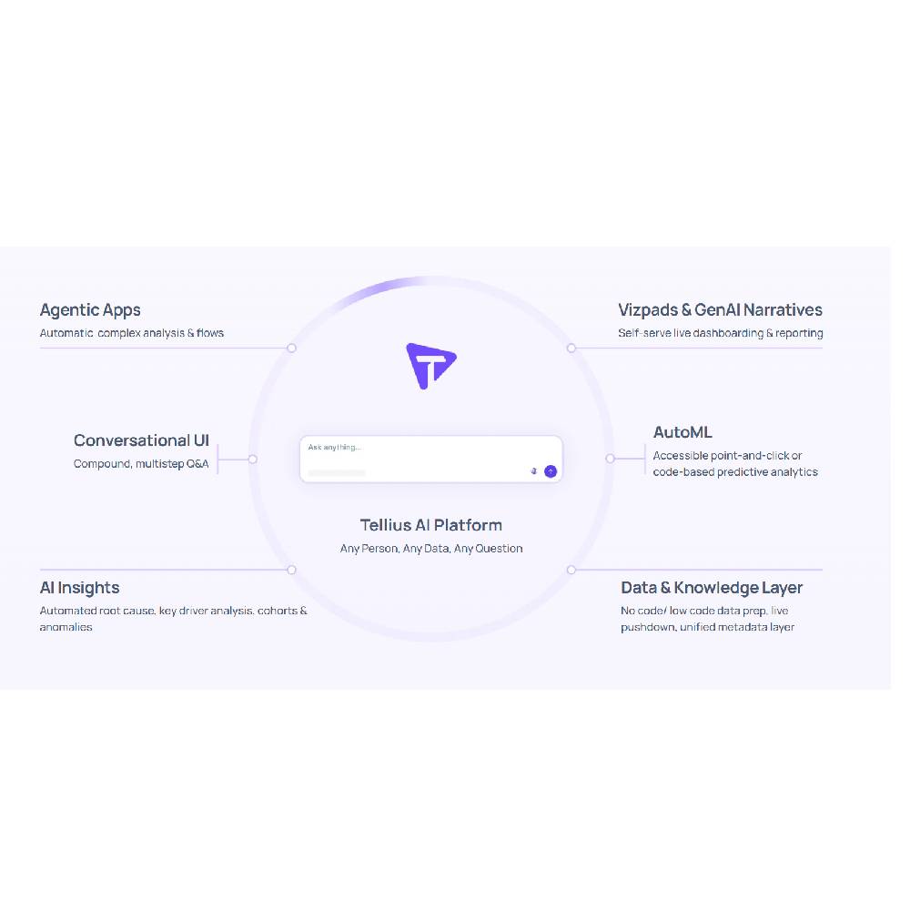 Tellius – AI-Driven Analytics Platform