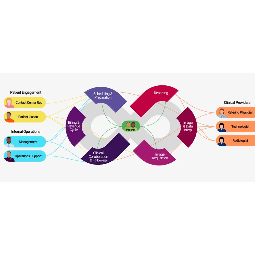 DeepHealth – AI Medical Imaging & Radiology Analysis Platform
