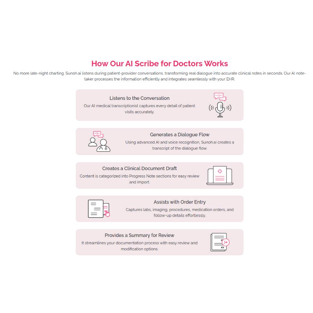 Sunoh.ai – AI Voice Scribe for Real-Time Medical Documentation