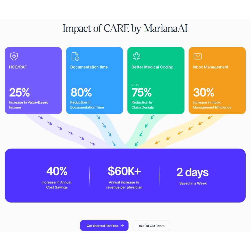 MarianaAI – AI Copilot for Smarter Medical Documentation