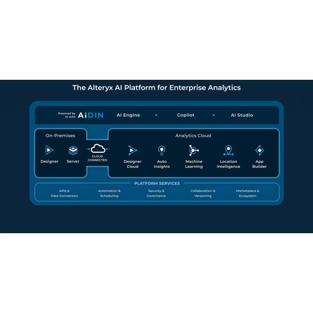 Alteryx — AI Data Analytics and Workflow Automation Platform