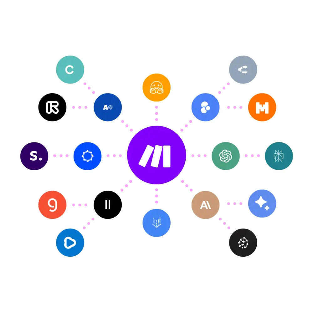 Make – No-/Low-Code Automation & Integration Platform