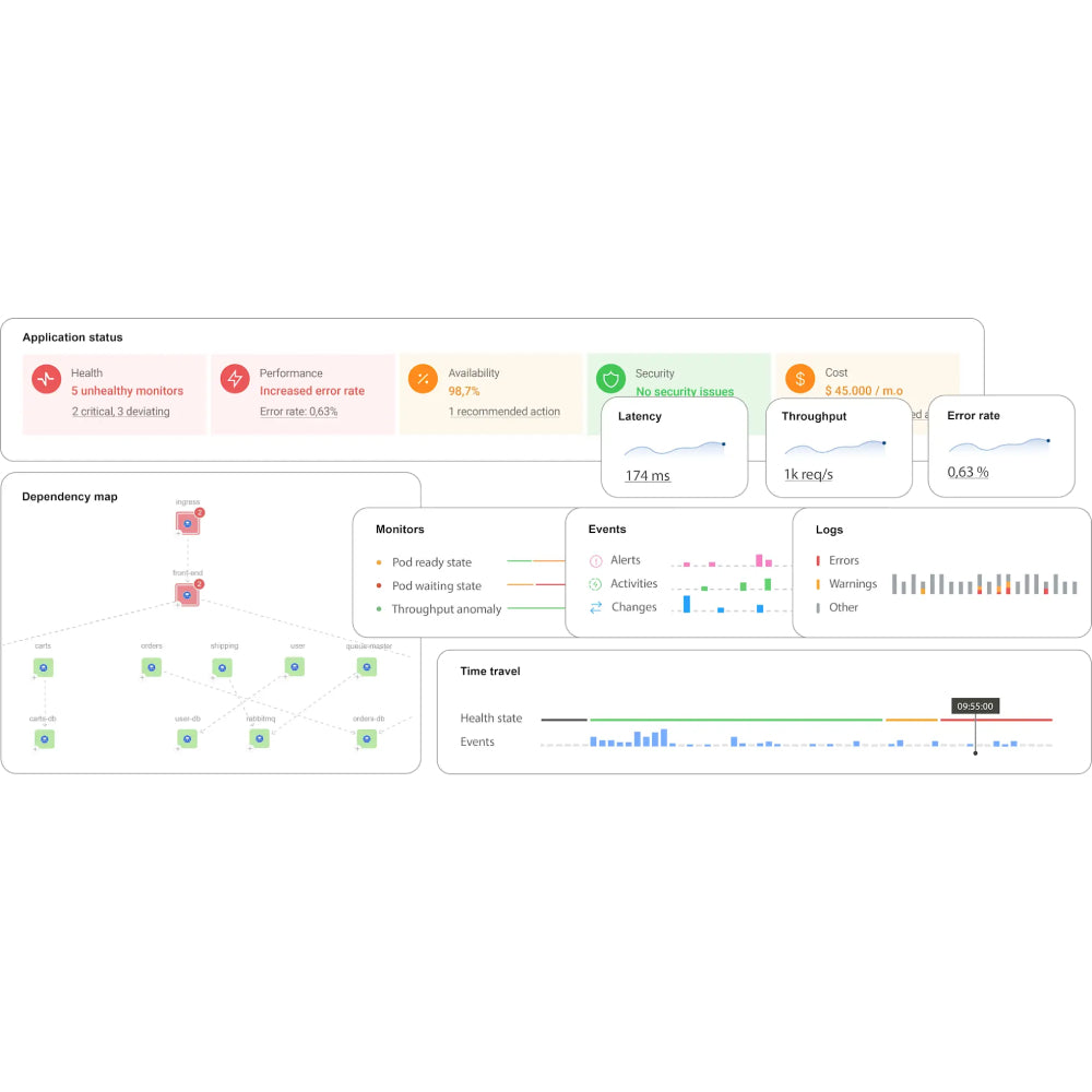 StackState – Full-Stack Observability & AI-Powered AIOps