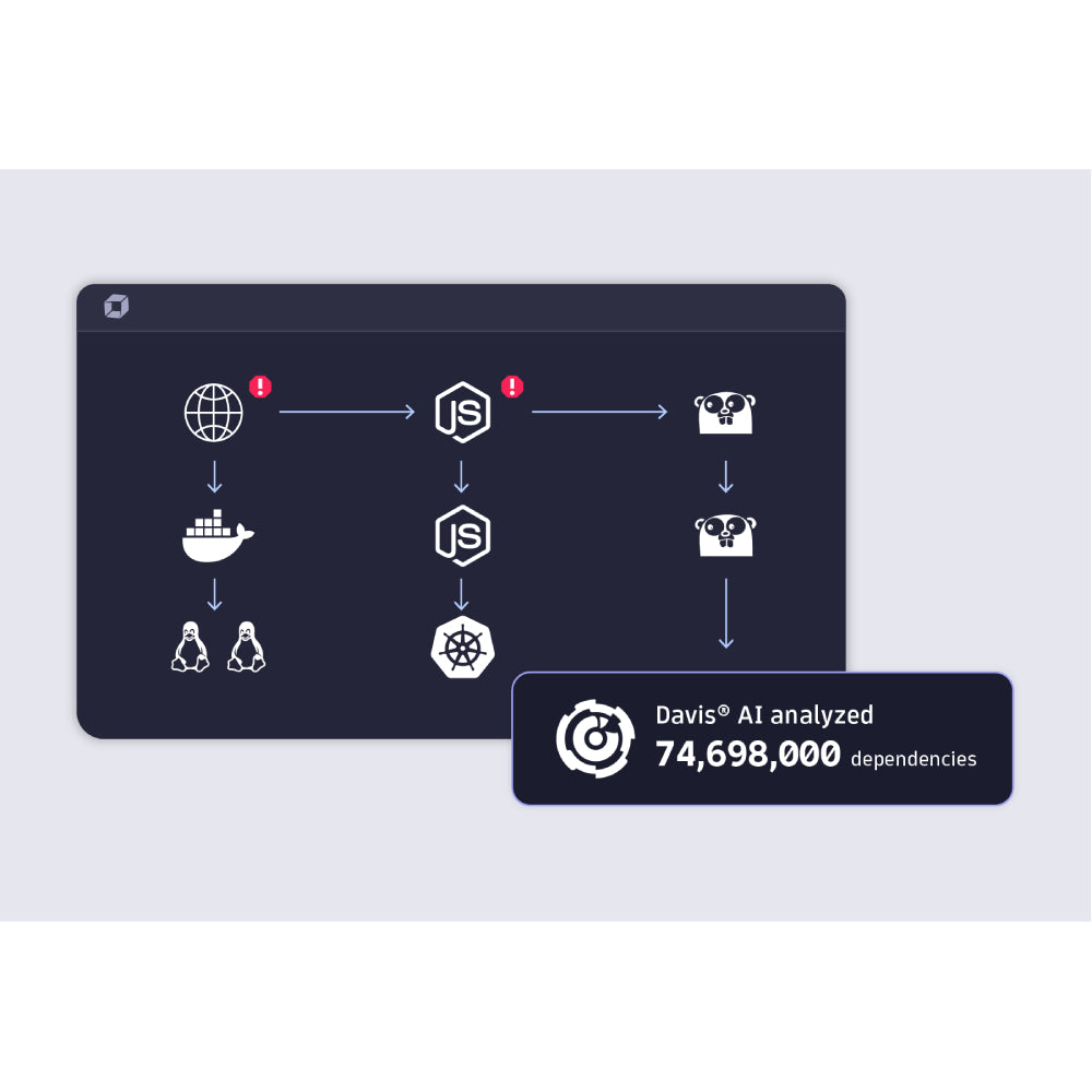 Dynatrace – AI Full-Stack Observability & Performance Platform