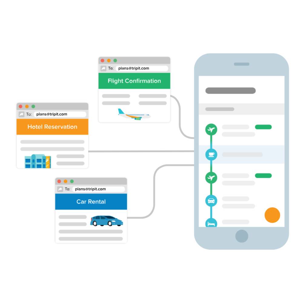 TripIt – Travel Itinerary Management Platform
