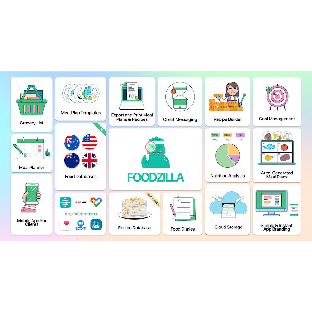 Foodzilla – AI-Powered Nutrition & Meal Planning Platform