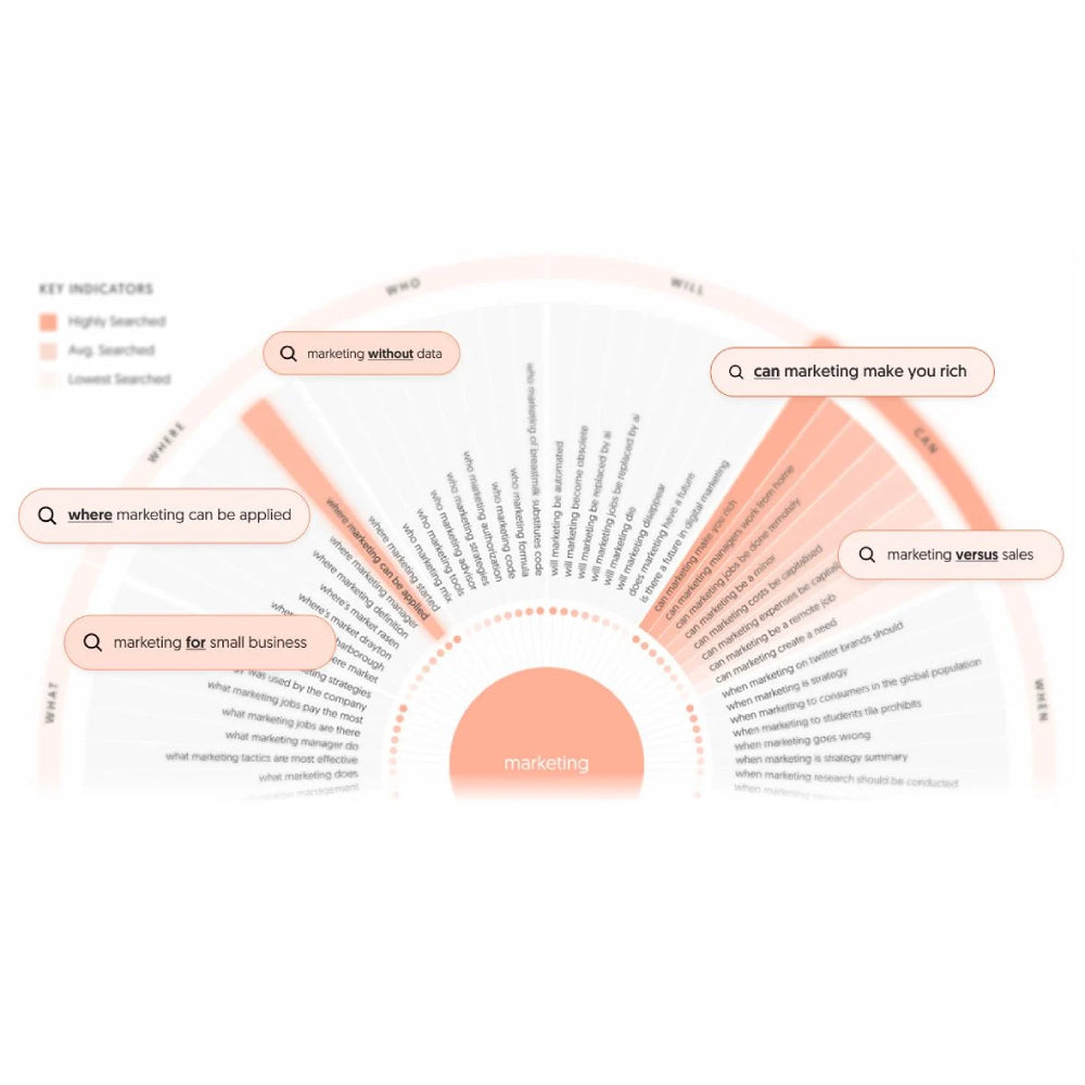 AnswerThePublic – Search Listening & Keyword Research Tool