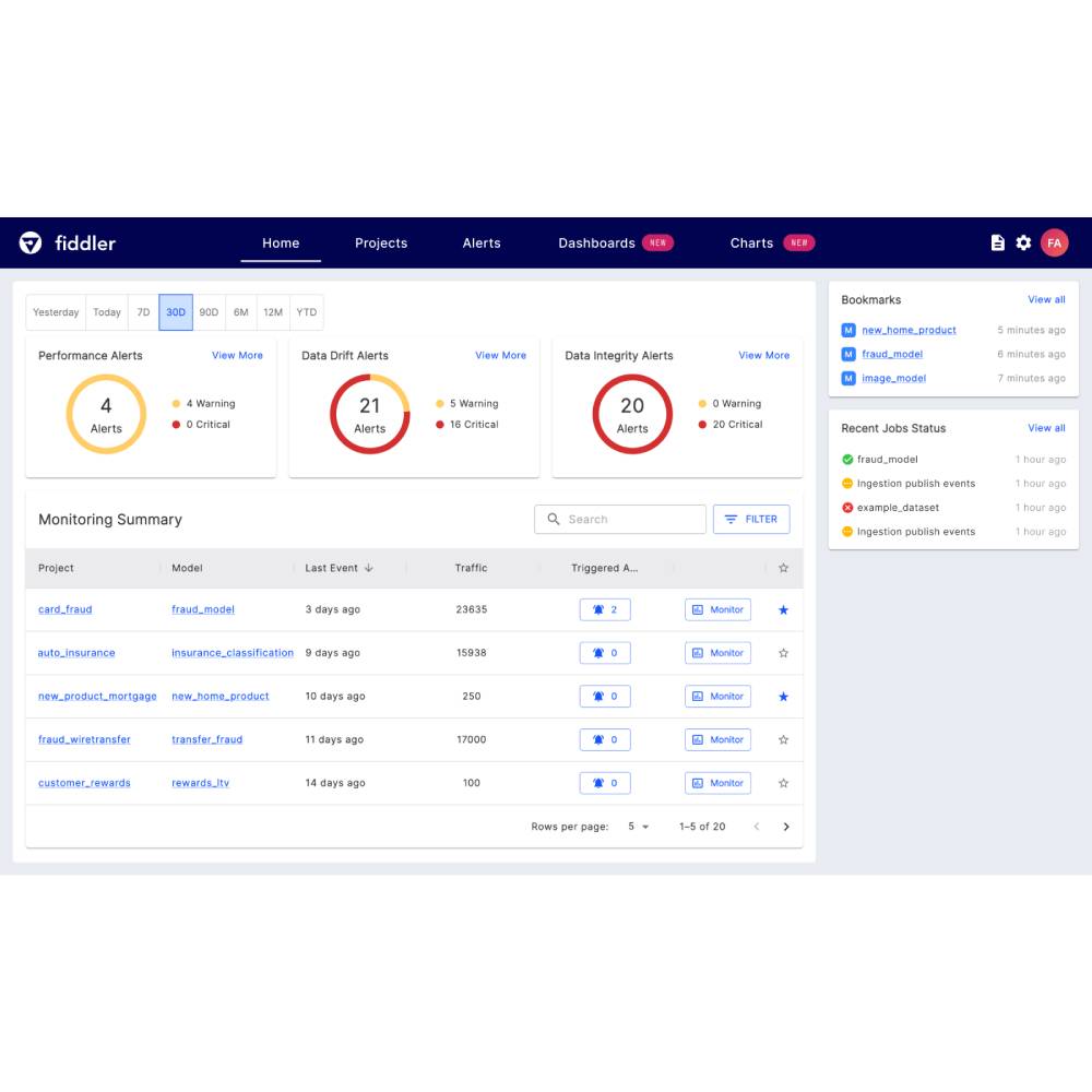 Fiddler AI – Enterprise AI Explainability & Monitoring Platform