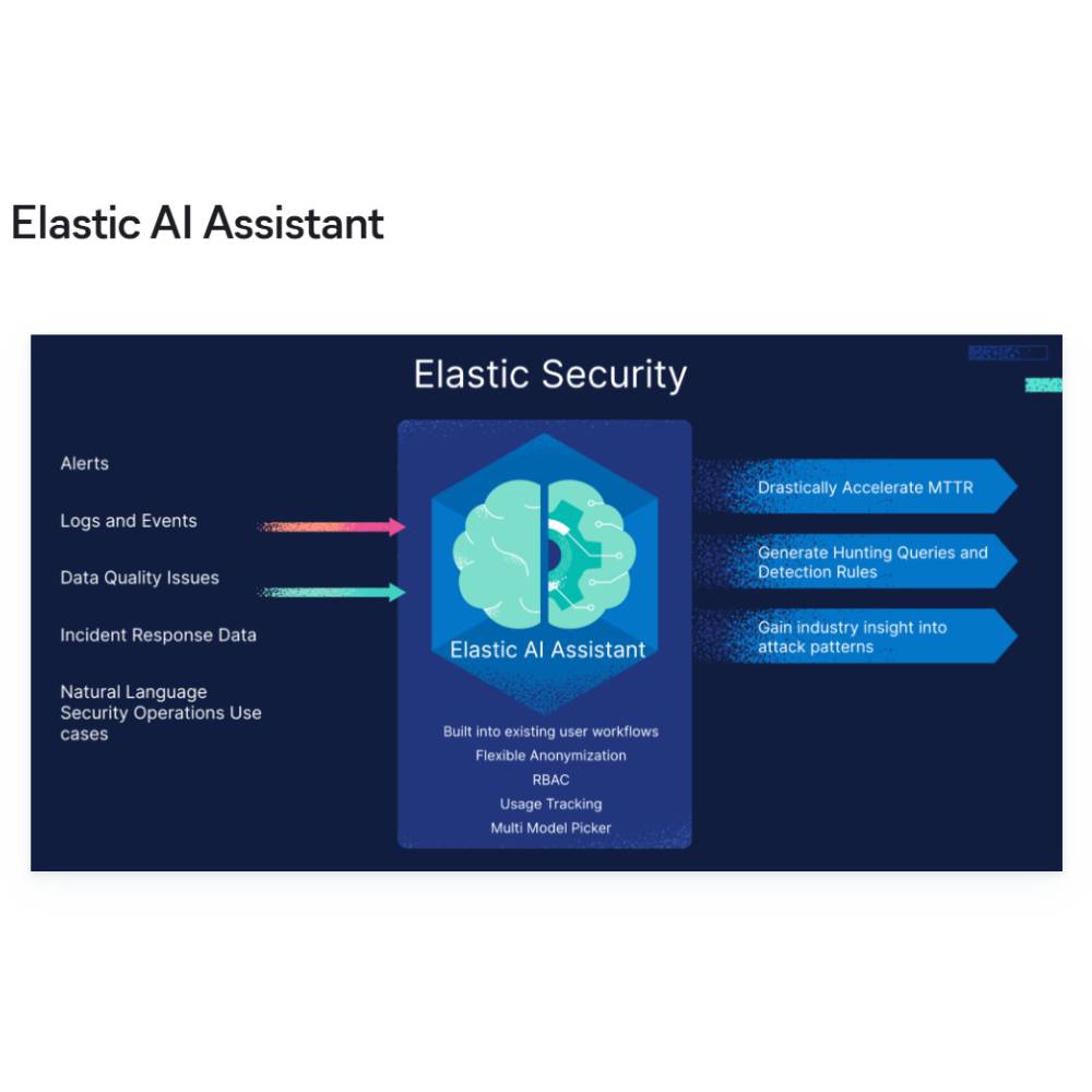 Elastic AI Assistant – Generative AI for Security, Search & Observability