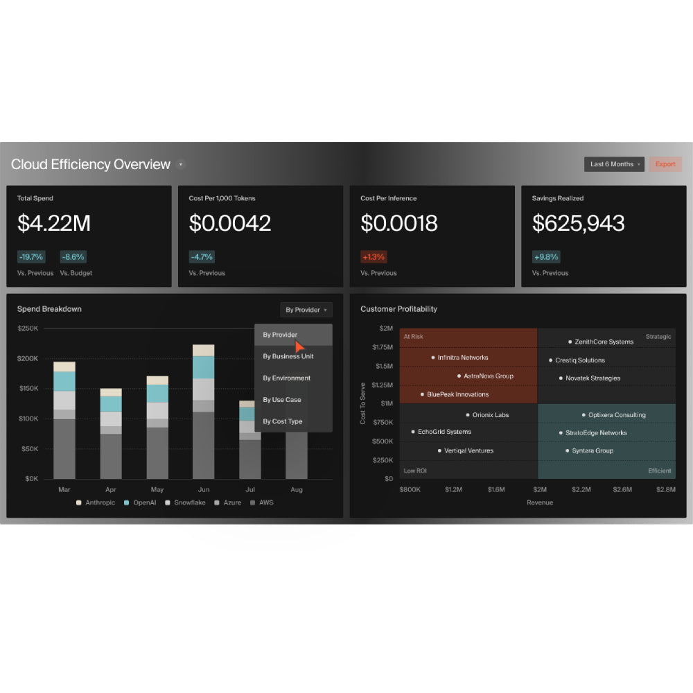 CloudZero – AI-Powered Cloud & AI Cost Intelligence Platform