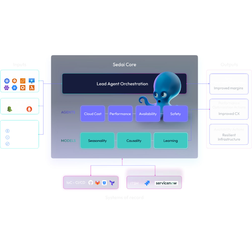 Sedai – AI-Powered Cloud Optimization & Autonomous Resource Management