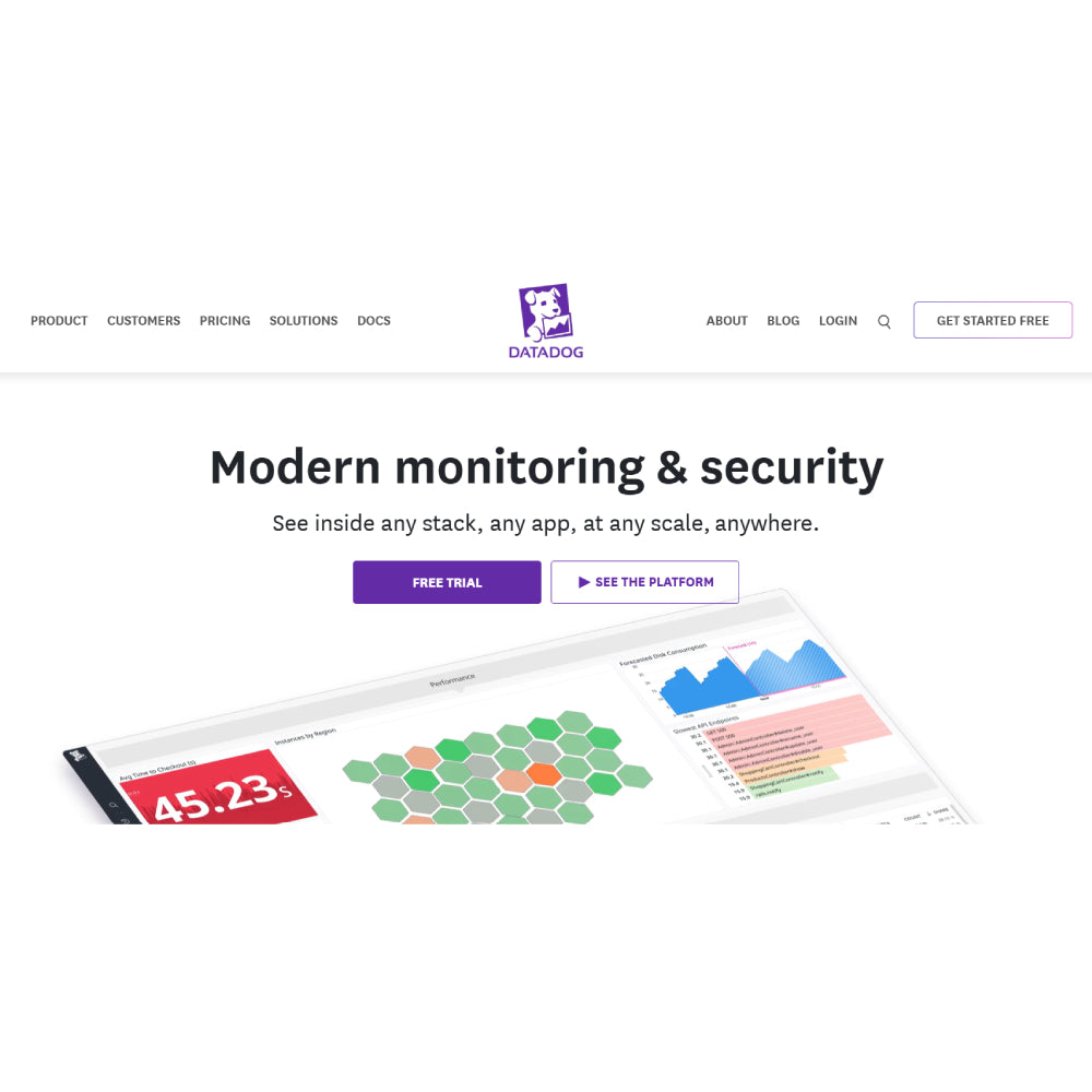 Datadog – AI Cloud Monitoring & Observability Platform