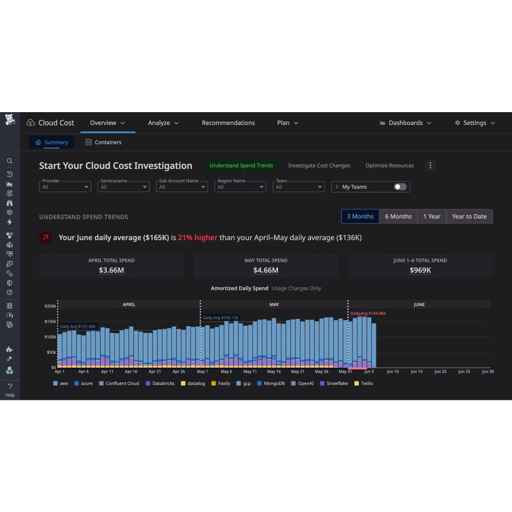 Datadog – AI Cloud Monitoring & Observability Platform