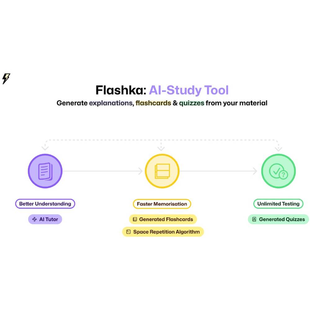 Flashka — AI Flashcard Generator for Efficient Study and Memory Retention