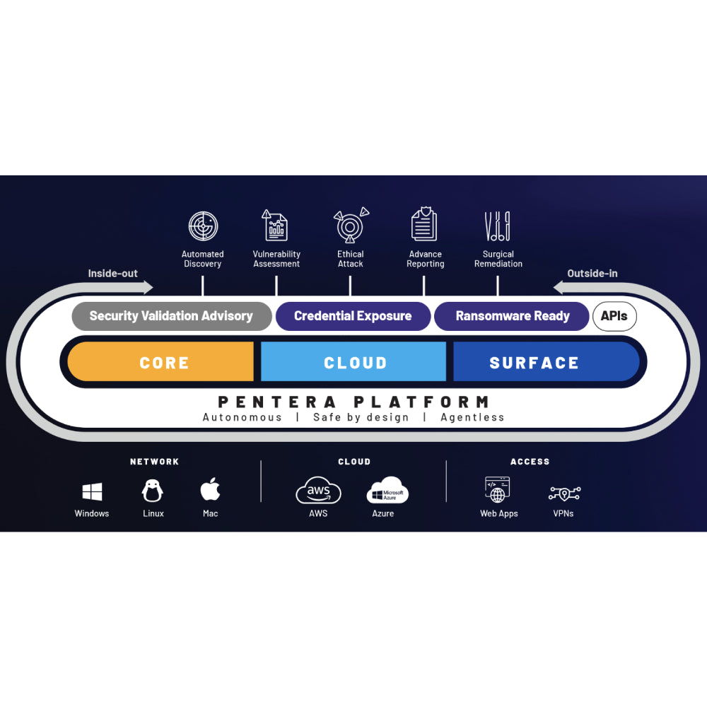 Pentera – AI-Powered Automated Security & Penetration Testing