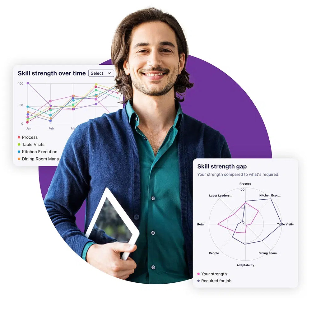 Schoox – AI-Powered Learning Management System