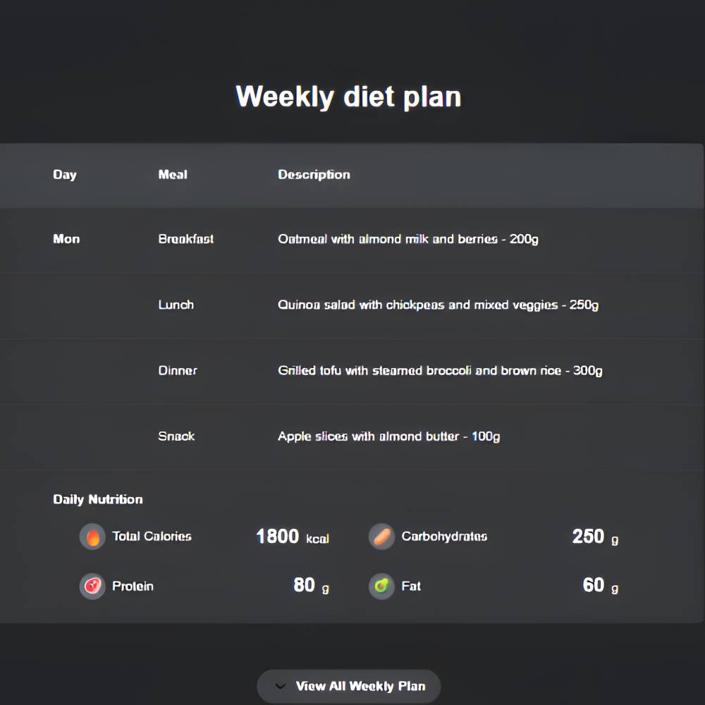 PlanFit.ai – Free AI Meal Plan Generator & Nutrition Optimizer