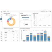 Trevor.io – AI-Powered Data Query & Dashboard Automation